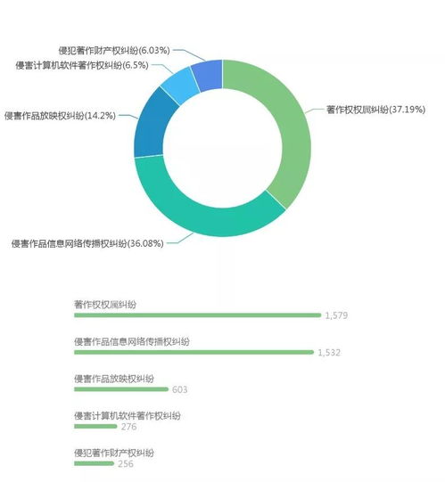界定惡意規(guī)避計算機軟件版權侵權的法律與實踐探討
