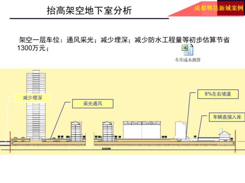 龍湖地產前期產品定位總圖的軟件設計與開發(fā)