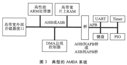 leon2微處理器IP核原理及應用 計算機軟硬件技術開發探析