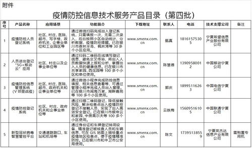 自治區工業和信息化廳關于發布第四批疫情防控信息技術服務產品的通知